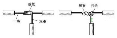 電線T型接線